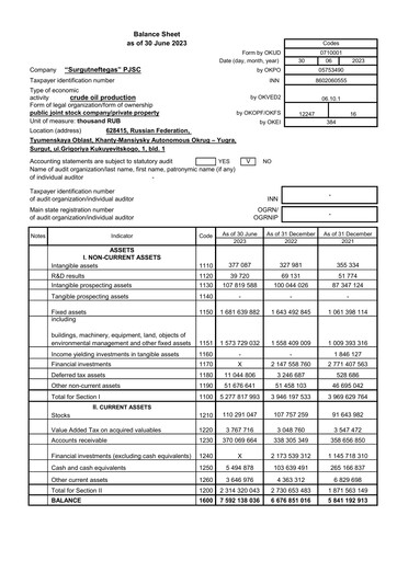 Thumbnail Surgutneftegas Financial Statement 2023-h1