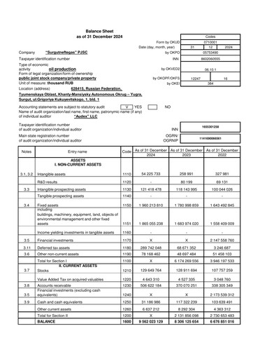 Thumbnail Surgutneftegas Financial Statement 2024