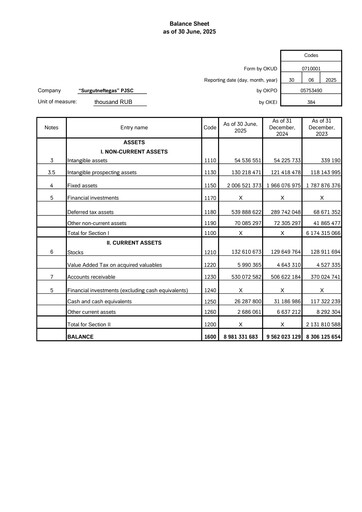 Thumbnail Surgutneftegas Financial Statement 2025-h1
