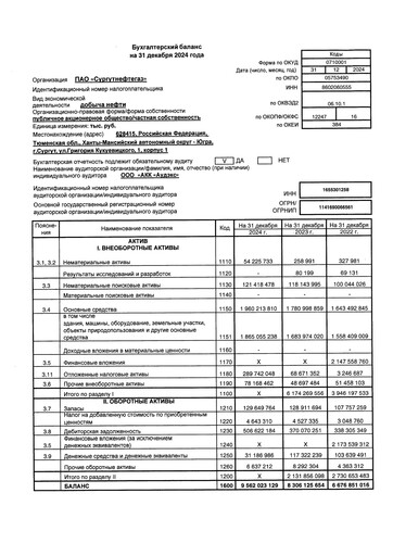 Vorschaubild Surgutneftegas Finanzmitteilung 2024