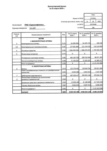 Thumbnail Surgutneftegas Financial Statement 2025-q1