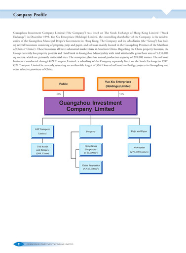 Miniature Yuexiu Property Rapport annuel 2003