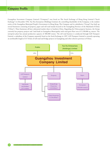 Miniature Yuexiu Property Rapport annuel 2004