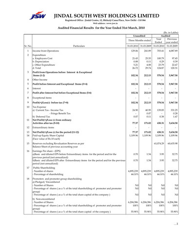 Thumbnail JSW Holdings Financial Statement 2009-2010