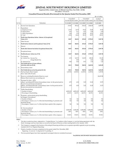Thumbnail JSW Holdings Quarterly Report 2009-q3