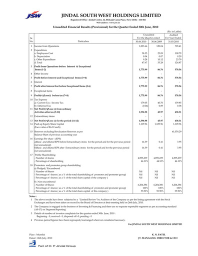 Thumbnail JSW Holdings Quarterly Report 2010-q1