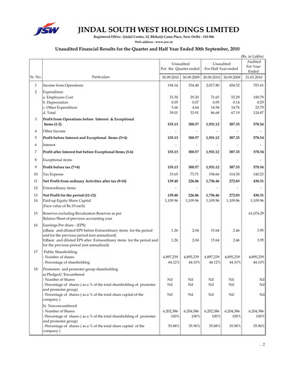 Thumbnail JSW Holdings Quarterly Report 2010-q2