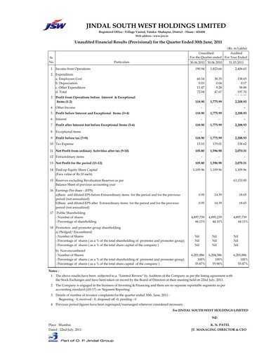 Thumbnail JSW Holdings Quarterly Report 2011-q1