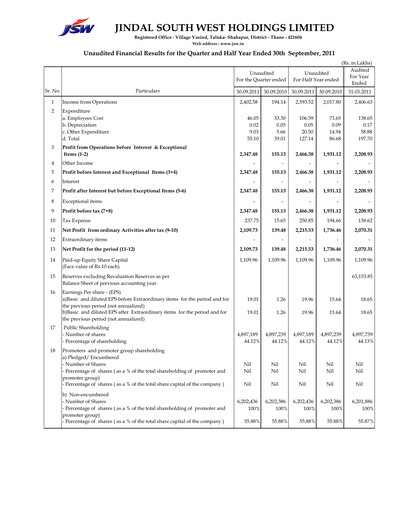 Thumbnail JSW Holdings Quarterly Report 2011-q2