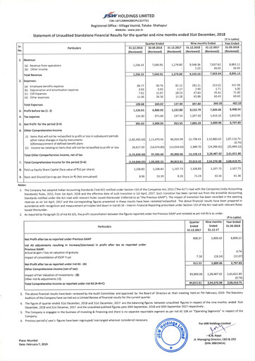 Thumbnail JSW Holdings Quarterly Report 2018-q3