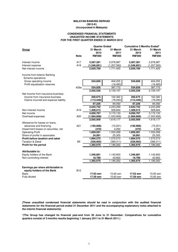 Thumbnail Maybank Quarterly Report 2012-q1