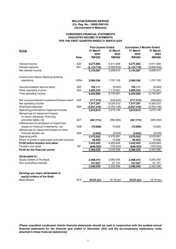 Thumbnail Maybank Quarterly Report 2024-q1