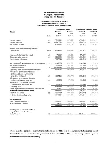 Thumbnail Maybank Quarterly Report 2025-q1