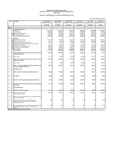 Thumbnail Federal-Mogul Goetze Quarterly Report 2013-q3