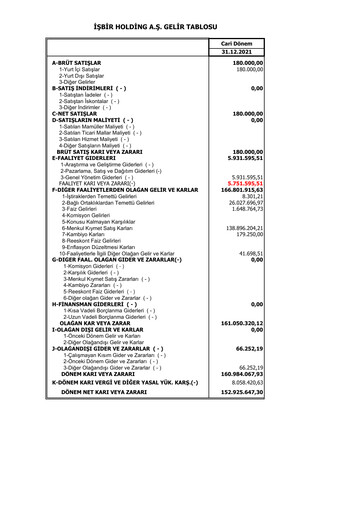Thumbnail İşbir Holding Financial Statement 2021