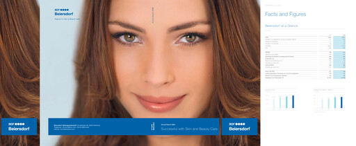 Thumbnail Beiersdorf Annual Report 2008