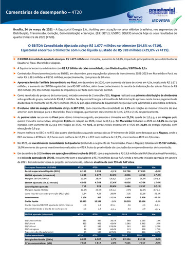 Thumbnail Equatorial Energia Quarterly Report 2020-q4