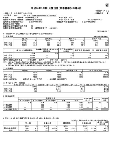 Vorschaubild AlphaPolis Finanzbericht fy2016