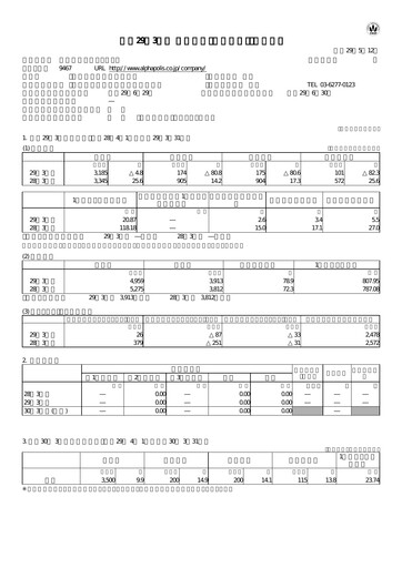 Vorschaubild AlphaPolis Finanzbericht fy2017