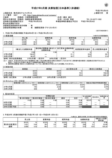 Thumbnail AlphaPolis Financial Statement fy2015