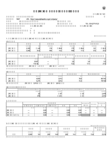 Thumbnail AlphaPolis Financial Statement fy2017