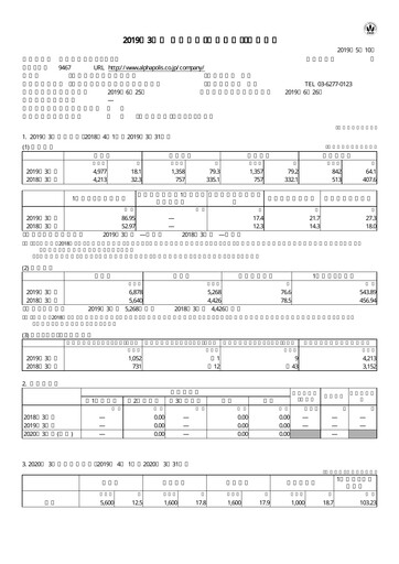 Thumbnail AlphaPolis Financial Statement fy2019