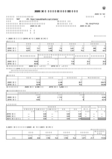 Thumbnail AlphaPolis Financial Statement fy2020