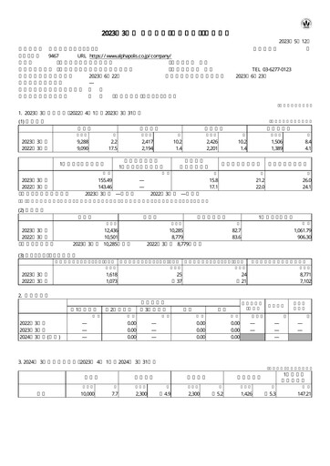 Thumbnail AlphaPolis Financial Statement fy2023