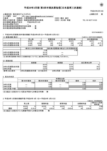 Thumbnail AlphaPolis Quarterly Report fy2017-q3