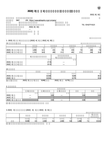 Thumbnail AlphaPolis Quarterly Report fy2023-q1