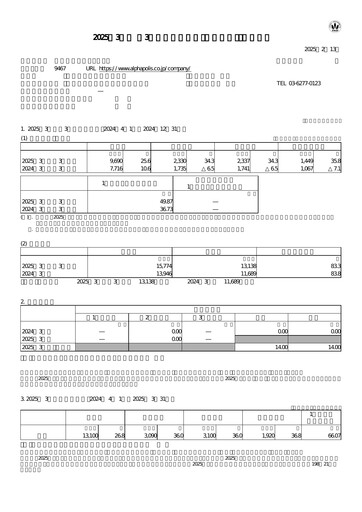Thumbnail AlphaPolis Quarterly Report fy2025-q3