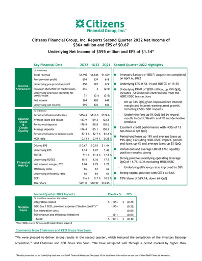 Thumbnail Citizens Financial Group Quarterly Report 2022-q2
