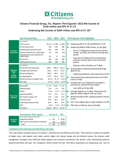 Thumbnail Citizens Financial Group Quarterly Report 2022-q3