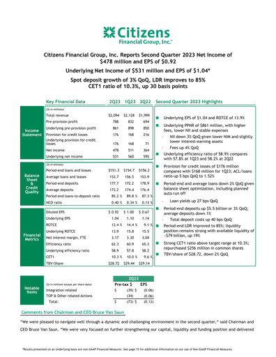 Thumbnail Citizens Financial Group Quarterly Report 2023-q2