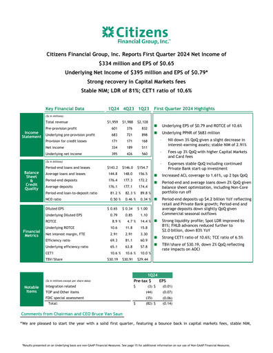 Thumbnail Citizens Financial Group Quarterly Report 2024-q1