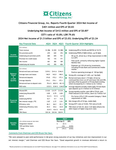 Thumbnail Citizens Financial Group Quarterly Report 2024-q4