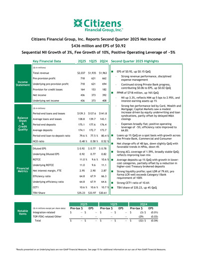 Thumbnail Citizens Financial Group Quarterly Report 2025-q2