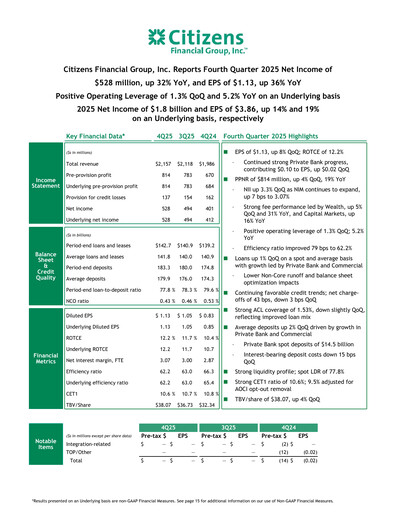 Thumbnail Citizens Financial Group Quarterly Report 2025-q4
