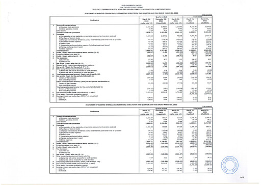 Thumbnail Suzlon Financial Statement 2021-2022