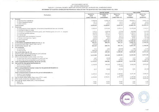 Thumbnail Suzlon Financial Statement 2025-2026