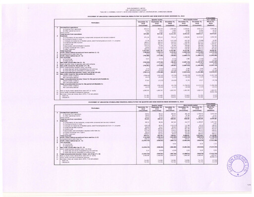 Thumbnail Suzlon Quarterly Report 2019-q3