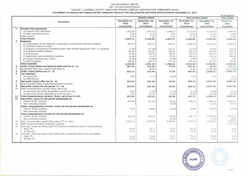 Thumbnail Suzlon Quarterly Report 2023-q3