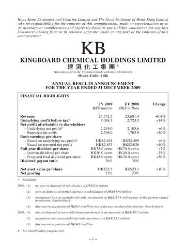 Miniature Kingboard Holdings Rapport financier 2009