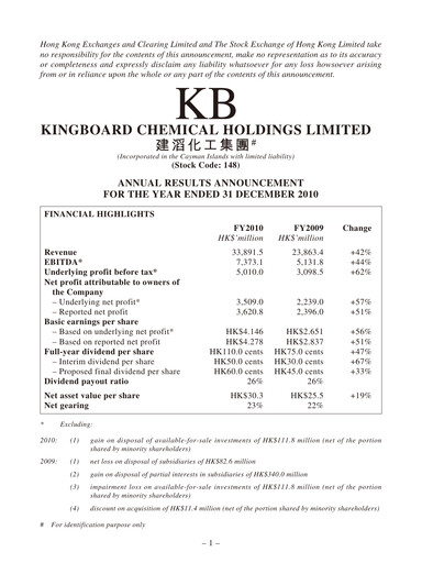 Miniature Kingboard Holdings Rapport financier 2010