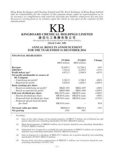 Miniature Kingboard Holdings Rapport financier 2016