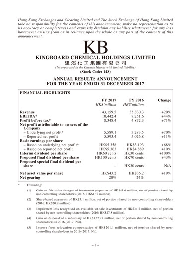 Miniature Kingboard Holdings Rapport financier 2017