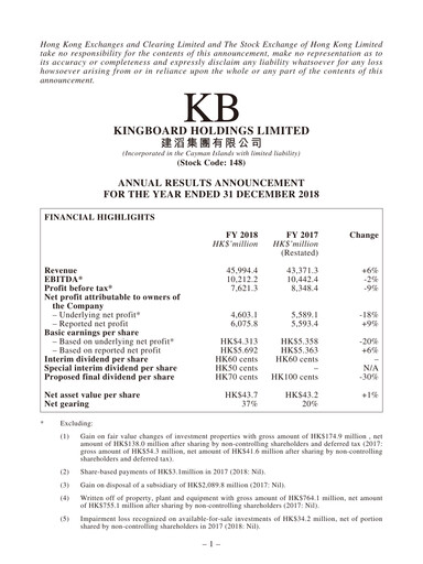 Miniature Kingboard Holdings Rapport financier 2018