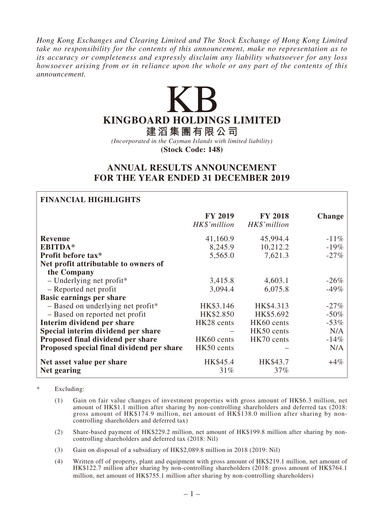 Miniature Kingboard Holdings Rapport financier 2019