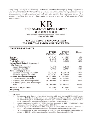 Miniature Kingboard Holdings Rapport financier 2020