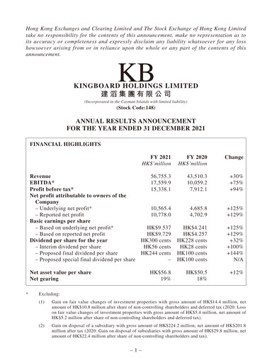 Miniature Kingboard Holdings Rapport financier 2021
